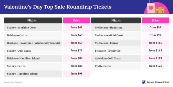 Valentine’s Day Top Sale Roundtrip Tickets.jpg