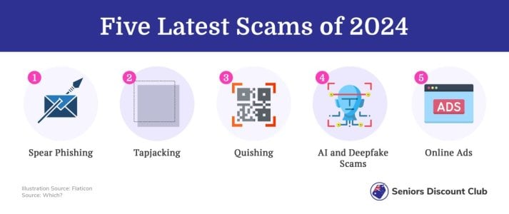 Five Latest Scams of 2024.jpg