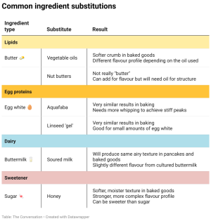 common-ingredient-substitutions.png