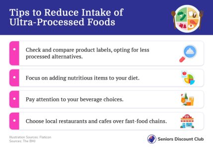 Tips to Reduce Intake of Ultra-Processed Foods.jpg