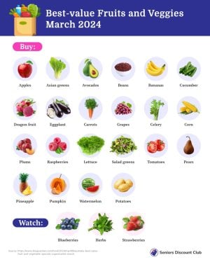 Best-value Fruits and Veggies (1).jpg