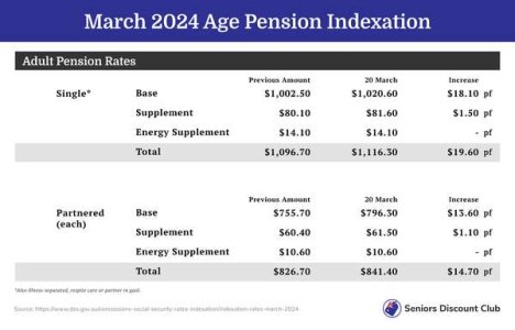 compressed-March 2024 Age Pension Indexation (1).jpeg
