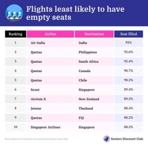 compressed-Flights least likely to have empty seats.jpeg