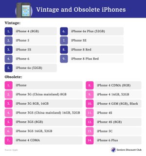 Vintage and Obsolete iPhones.jpg