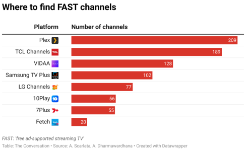 where-to-find-fast-channels.png