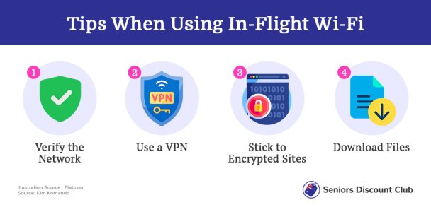 Tips When Using In-Flight Wi-Fi.jpg