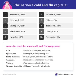 The nation’s cold and flu capitals-.jpg