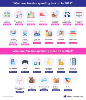 What are Aussies spending less on in 2024_.jpg