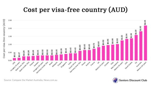 Cost per visa-free country.jpg