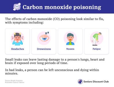 compressed-Carbon monoxide poisoning.jpeg