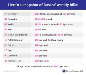 Davies' weekly bills.jpg