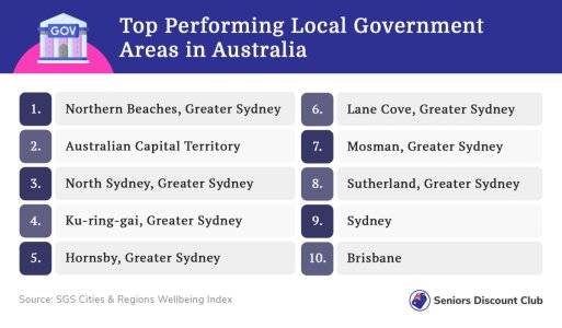 Top Performing Local Government Areas in Australia.jpg