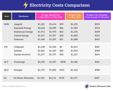 Electricity Costs Comparison.jpg