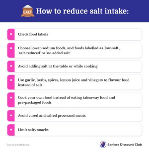How to reduce salt intake-.jpg