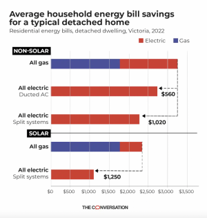 Average household energy bill savings for a typical detached home.png