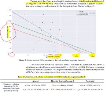 VitD3 and Mortality.PNG