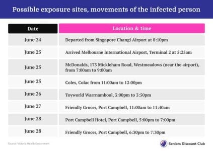 compressed-Possible exposure sites, movements of the infected person.jpeg