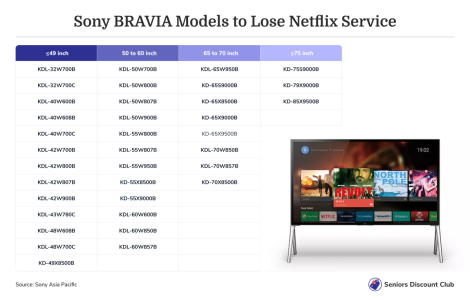 Sony BRAVIA Models to Lose Netflix Service.png