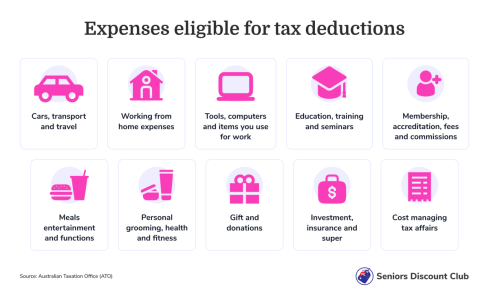 Expenses eligible for tax deductions.png