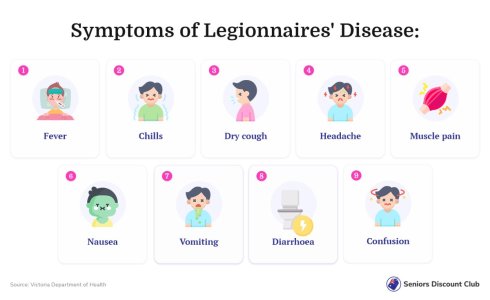 Symptoms of Legionnaires' disease.jpg