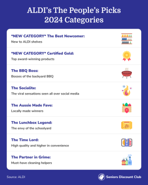 ALDI’s The People’s Picks 2024 Categories.png