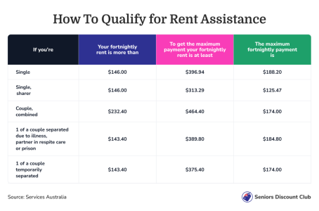 How To Qualify for Rent Assistance.png