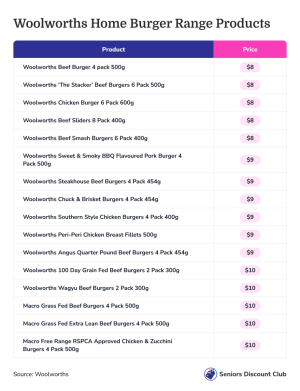 Woolworths Home Burger Range Products.png