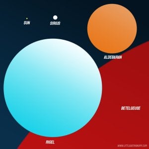 sun-vs-other-stars-1024x1024.jpg