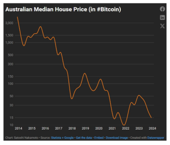 Bitcoin vs House prices.PNG