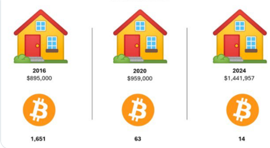 Home Price vs Bitcoin1.PNG