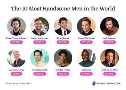 The 10 Most Handsome Men in the World.jpg