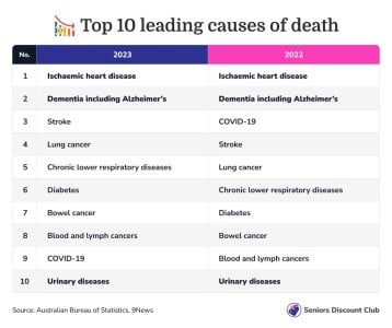 Top 10 leading causes of death.jpg