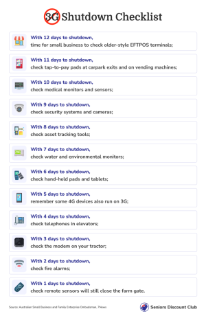 3G Shutdown Checklist.png