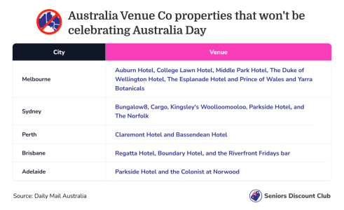 Australia Venue Co properties that won't be celebrating Australia Day.png