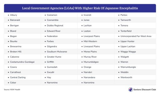 Local Government Agencies (LGAs) With Higher Risk of Japanese Encephalitis.jpg