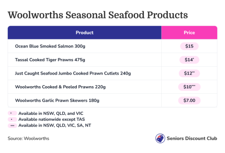 Woolworths Seasonal Seafood Products.png