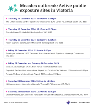 Measles outbreak_ Active public exposure sites in Victoria.png