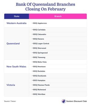 Bank of Queensland branches closing on February.jpg