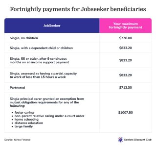 Fortnightly payments for Jobseeker beneficiaries.jpg