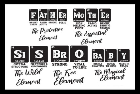 periodic table family.jpg