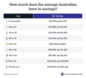 How much does the average Australian have in savings_.jpg