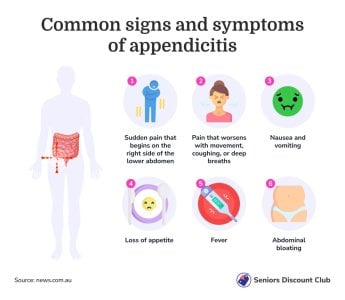 Common signs and symptoms of appendicitis.jpg