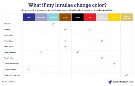 What if my lunulae change color_.jpg What if my lunulae change color_.jpg