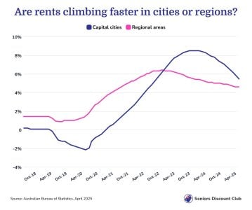 How do median weekly rents compare across the country_-1.jpg How do median weekly rents compare across the country_-1.jpg