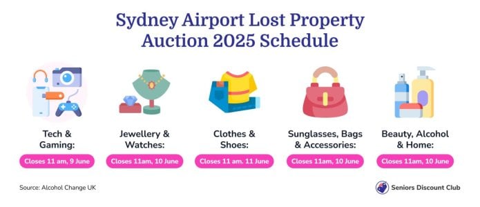 Sydney Airport Lost Property Auction 2025 Schedule (1).jpg