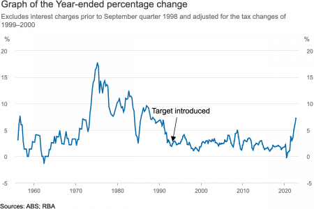 RBA-graph-of-the-year-ended-percentage-change (1).png