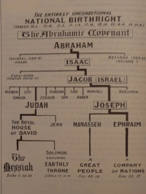 The Abrahamic Covenat Judah Manasseh Ephraim.jpg
