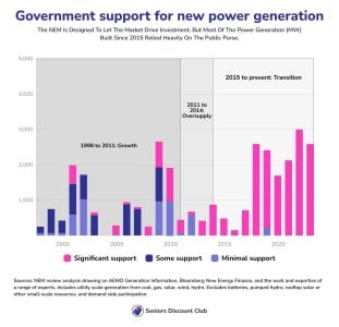 Government support for new power generation.jpg Government support for new power generation.jpg